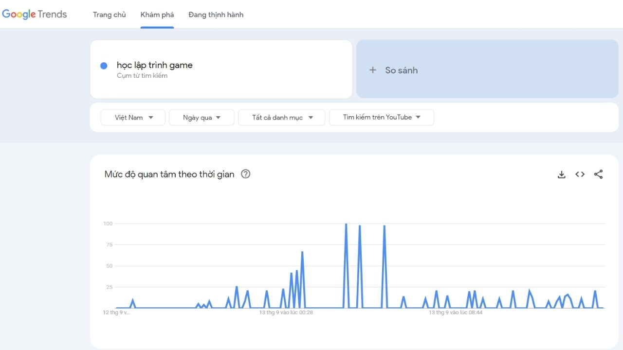 su-dung-thong-ke-tu-google-trends