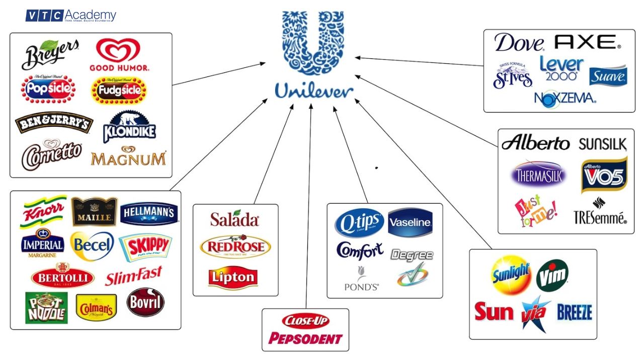 tang-doanh-so-ban-hang