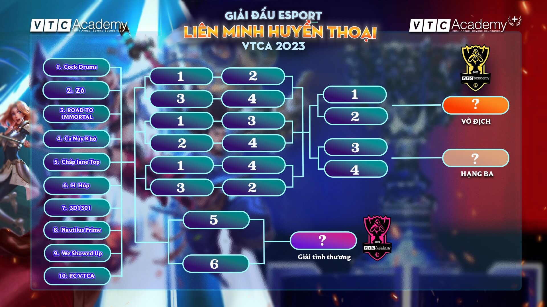 Tìm kiếm Nhà Vô Địch giải đấu game Liên Minh Huyền Thoại tại VTC Academy the-le-thi