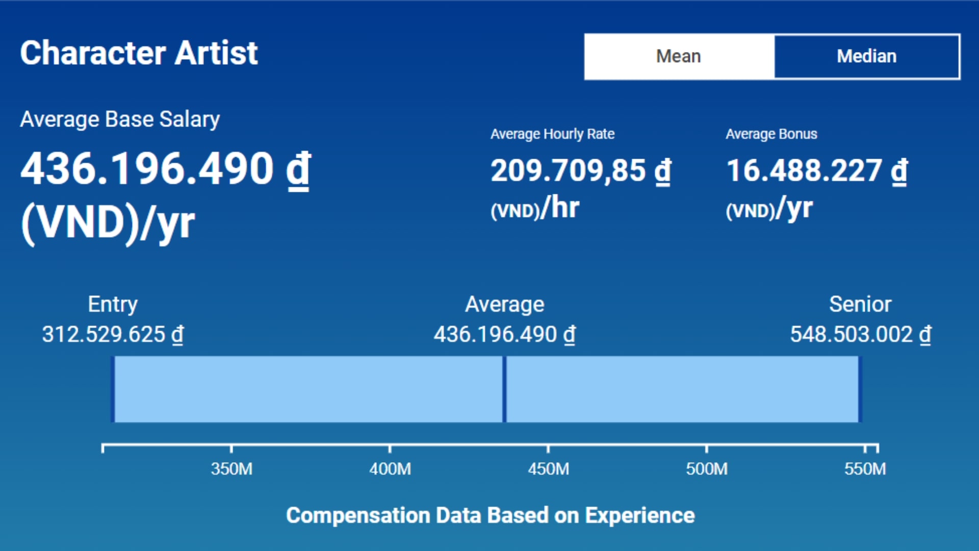 thu-nhap-character-artist