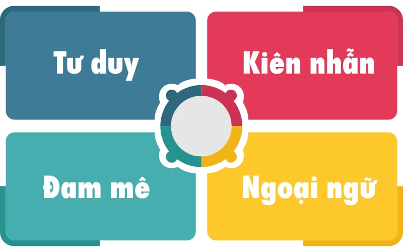 Những tố chất bẩm sinh giúp bạn trở thành lập trình viên