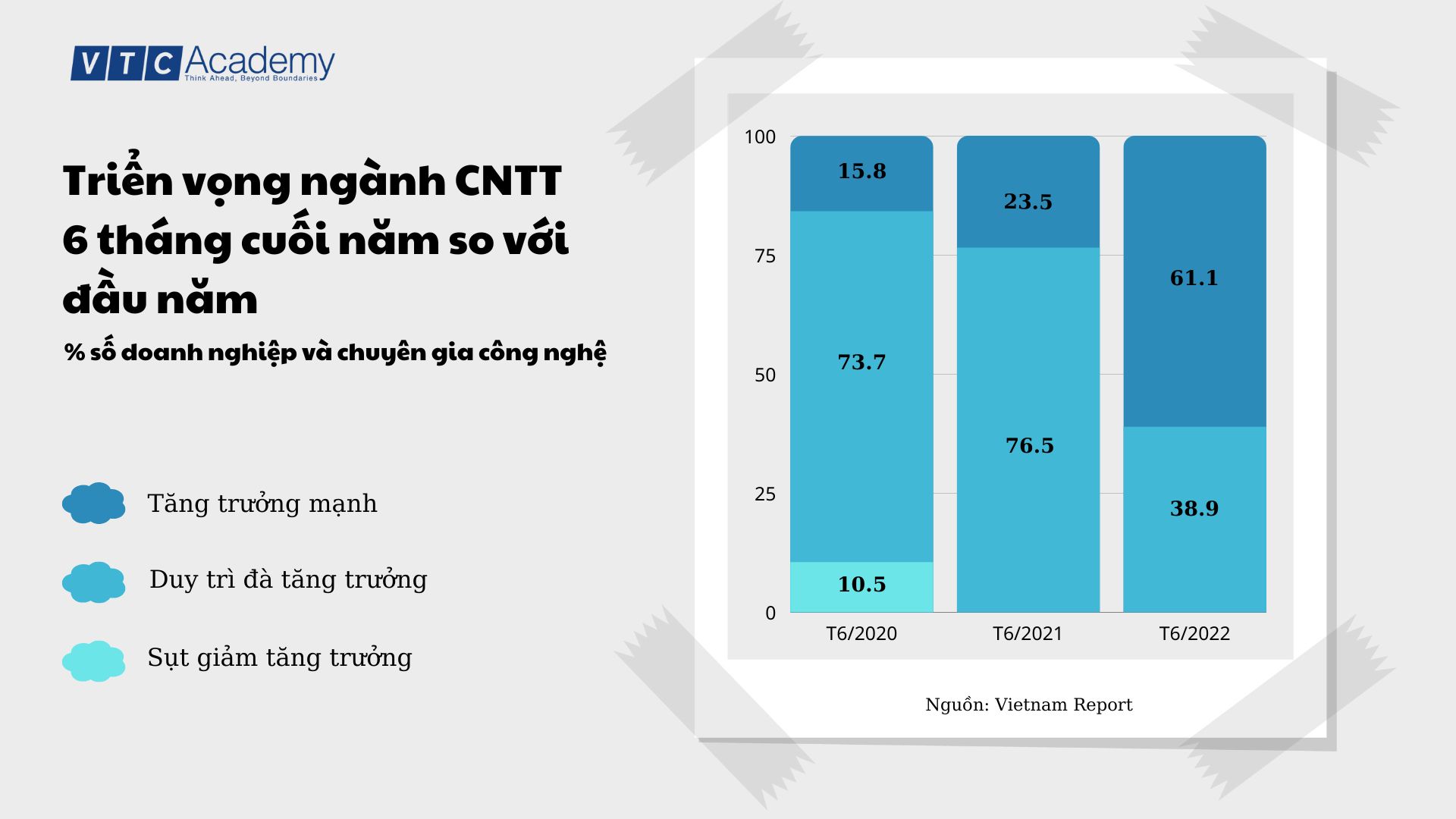 triển vọng ngành cntt
