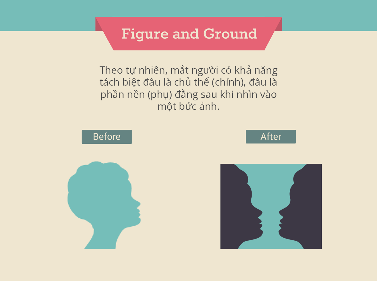 Nguyên tắc chính - phụ (Figure/Ground)