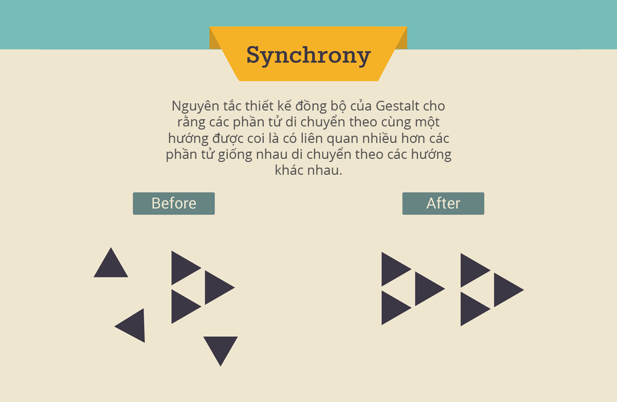 Nguyên tắc đồng bộ (Synchrony)