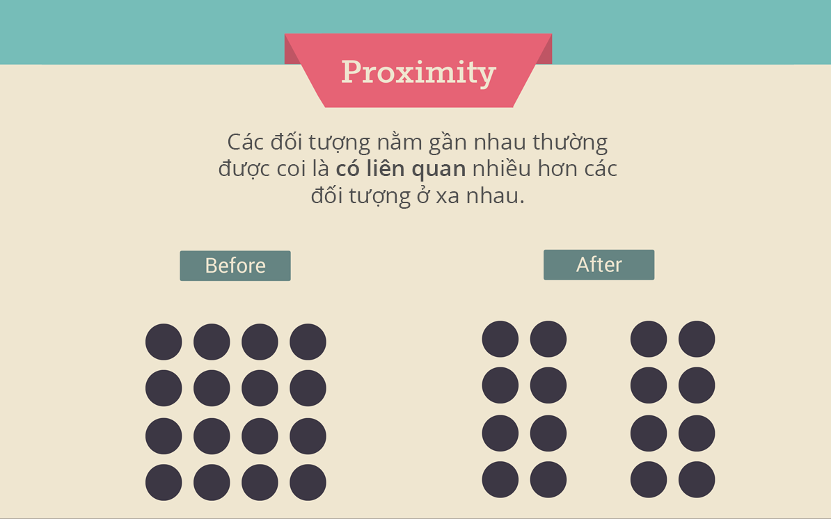 Nguyên tắc gần kề (Proximity)